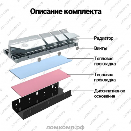 Радиатор для M2 SSD JEYI FinsCold недорого. домкомп.рф